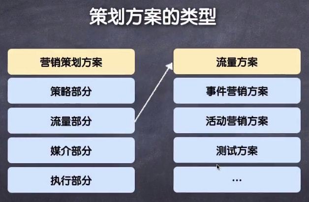 内容营销有哪些要素_口碑营销内容营销_营销方法 内容营销