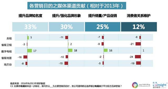 理论模型和实证模型_营销学的鱼塘理论_内容营销理论模型