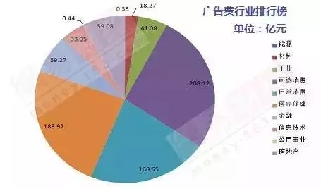 网红和kol的区别_内容营销和kol有什么区别_微博kol和大v的区别