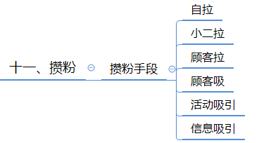 新媒体营销营销方式_如何做好新媒体营销_奥美的数字营销观点：新媒体与数字营销指南