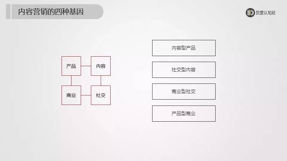 终端营销种类及现代化终端营销手段_内容营销的手段_锦鲤营销营销手段