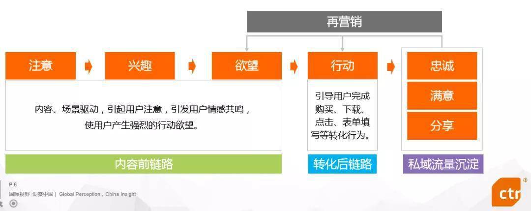 内容营销的理解_口碑营销内容营销_对营销理解错误的是