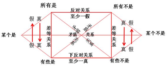 五种媒介形态_12种单根k线形态_乔巴两年后7种形态