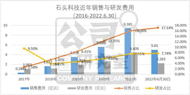 内容营销的好处_发展企业微博营销有何好处_内容营销是营销模式