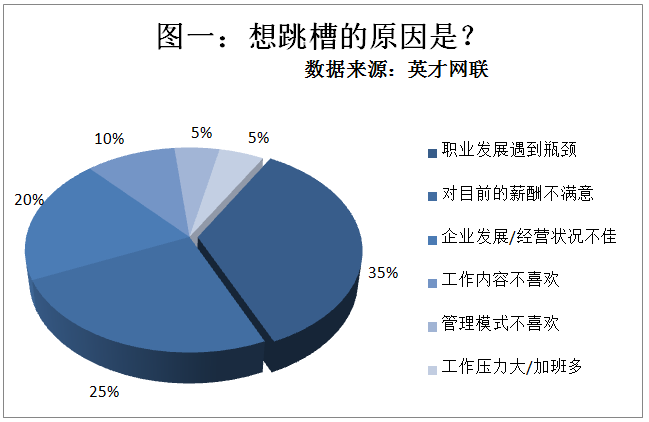 营销是属于什么专业_营销自动化是数字营销吗_市场营销是什么专业