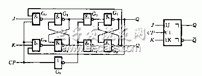 触发器_上升沿触发和下降沿触发_编发器盘发器时尚造型器