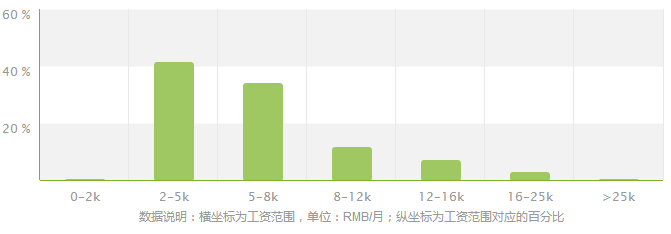 新媒体营销是什么专业_新媒体营销和传统营销区别_新媒体营销与网络营销