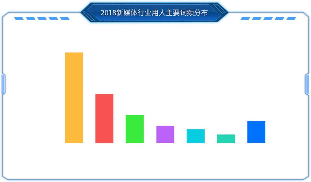 新媒体营销趋势_新媒体营销案例分析营销过程_新媒体营销和传统营销区别