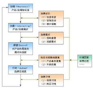 市场营销理论包括哪些_otc市场包括哪些市场_动机理论包括哪些理论