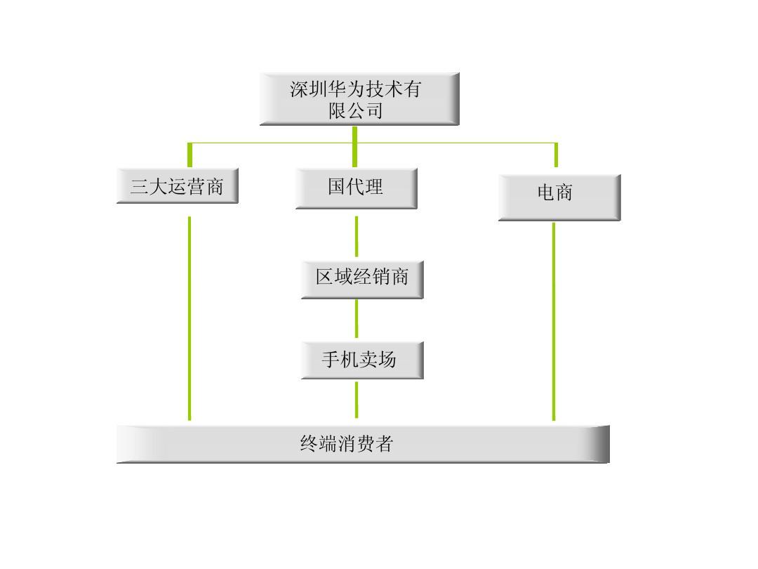 窄渠道分销策略_营销渠道策略有哪些_奢侈品 营销 渠道