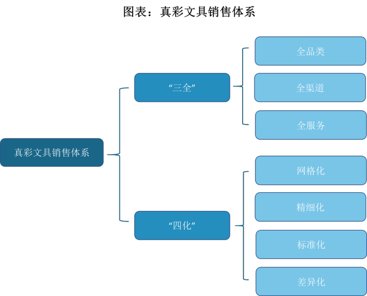 自媒体营销5种营销模式_营销模式_营销模式