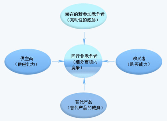 市场均衡的理解_市场营销个人的理解_简单理解市场营销管理