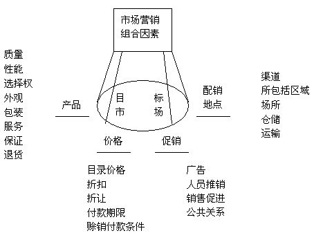 市场均衡的理解_市场营销个人的理解_简单理解市场营销管理