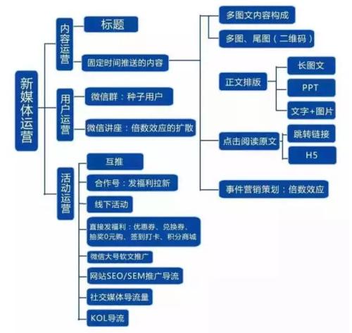 媒介怎么投放_媒介投放计划书_媒介投放怎么发