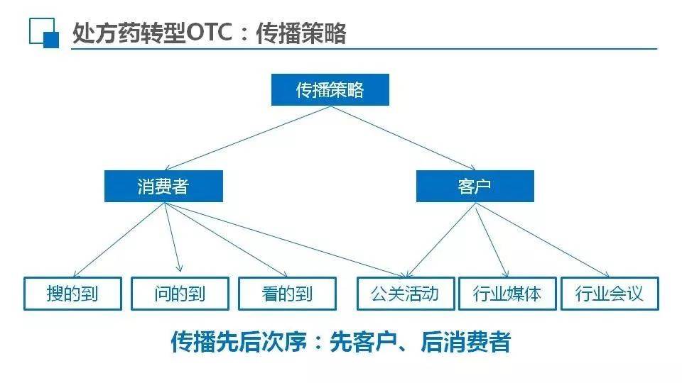 做房地产销售提成是怎么算的_杭州媒介销售招聘_媒介销售是做什么的