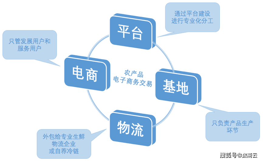 营销沙龙策划方案_农产品营销策划方案_营销大会策划方案