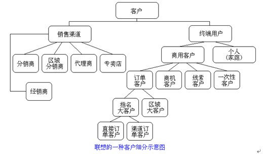 怎么才能吸引顾客_吸引顾客的营销策略_怎样才能吸引顾客