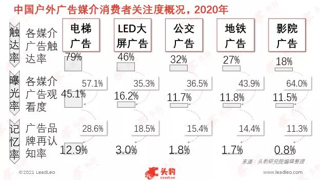 媒介投放计划书_曼秀雷敦媒介投放策略_媒介投放时间