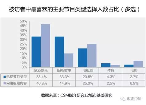 媒介投放效果评估_媒介投放是做什么的_媒介投放时间