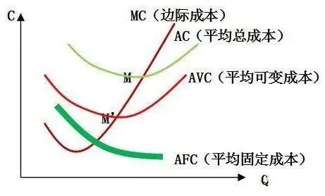 沉没成本_沉没成本约束下的资本跨地区流动研究_机会成本 沉没成本