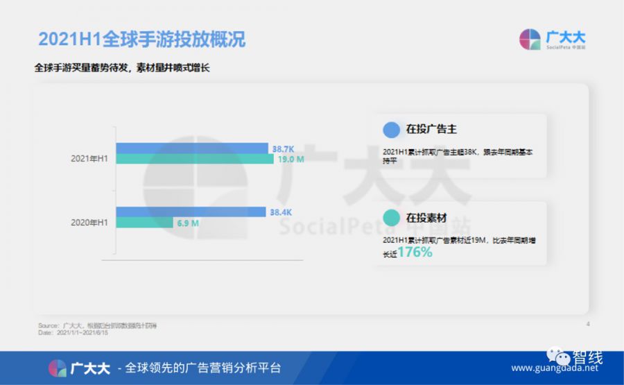 媒介投放理解_汽车媒介投放提案_曼秀雷敦媒介投放策略