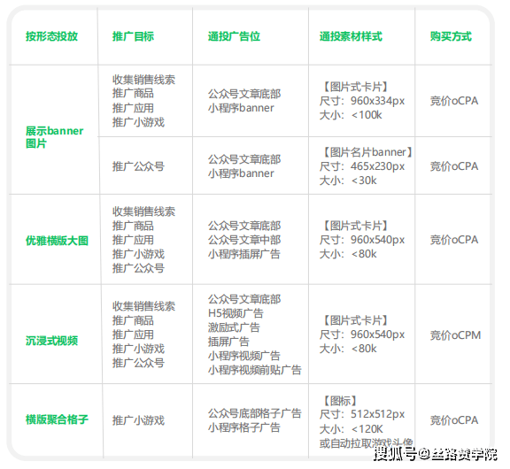 媒介投放和信息流投放哪个好_房地产媒介投放_媒介投放是干什么的