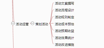 成功内容营销需要那些要素?_营销要素组合_内容营销的要素