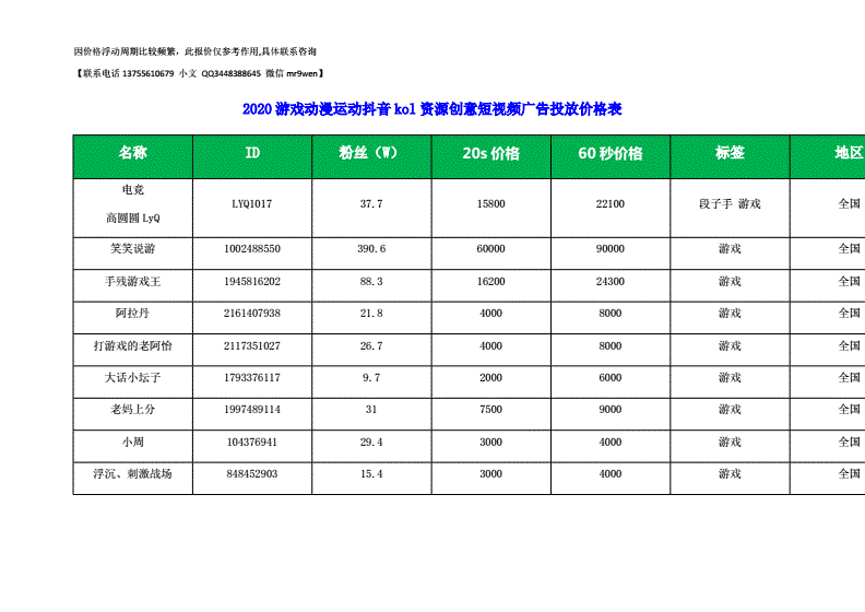 媒介投放方案_媒介投放案例_媒介投放的作用