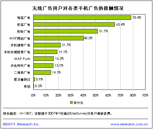 女装网店主如何巧用微博做推广营销_如何做好微视频营销_如何利用微博做营销