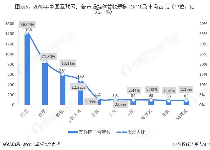 新媒体营销趋势和现状_新媒体营销与传统营销有哪些区别_短视频营销新媒体营销