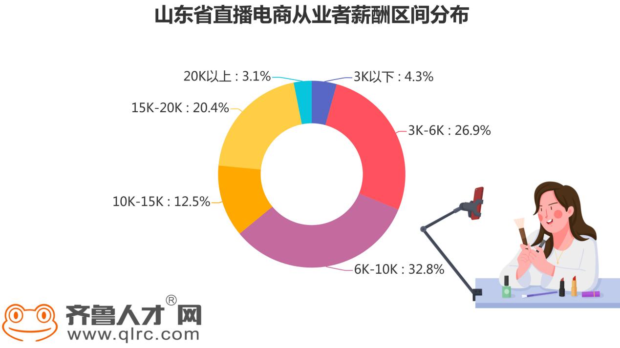 如何做好电商_做电商笔记本好还是台式好_连连做跨境电商好