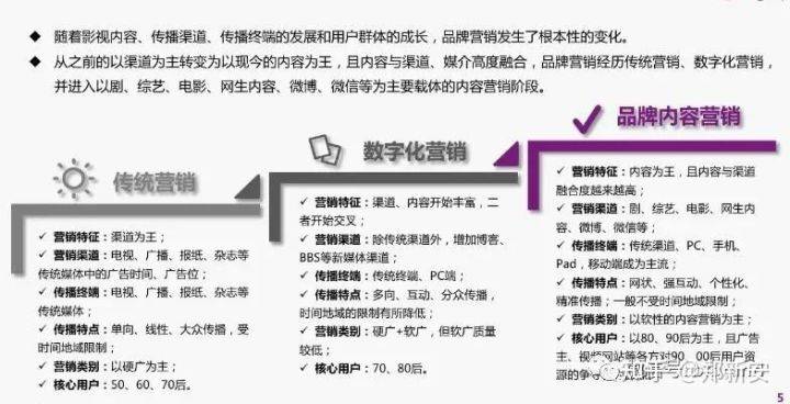 内容营销的表现形式_形式感+：网页视觉设计创意拓展与快速表现_搜索引擎营销营销内容