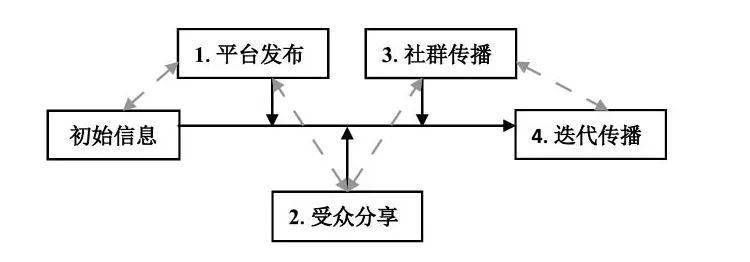 媒介投放策略案例_媒介策略包括哪些方面_媒介沟通策略的基础