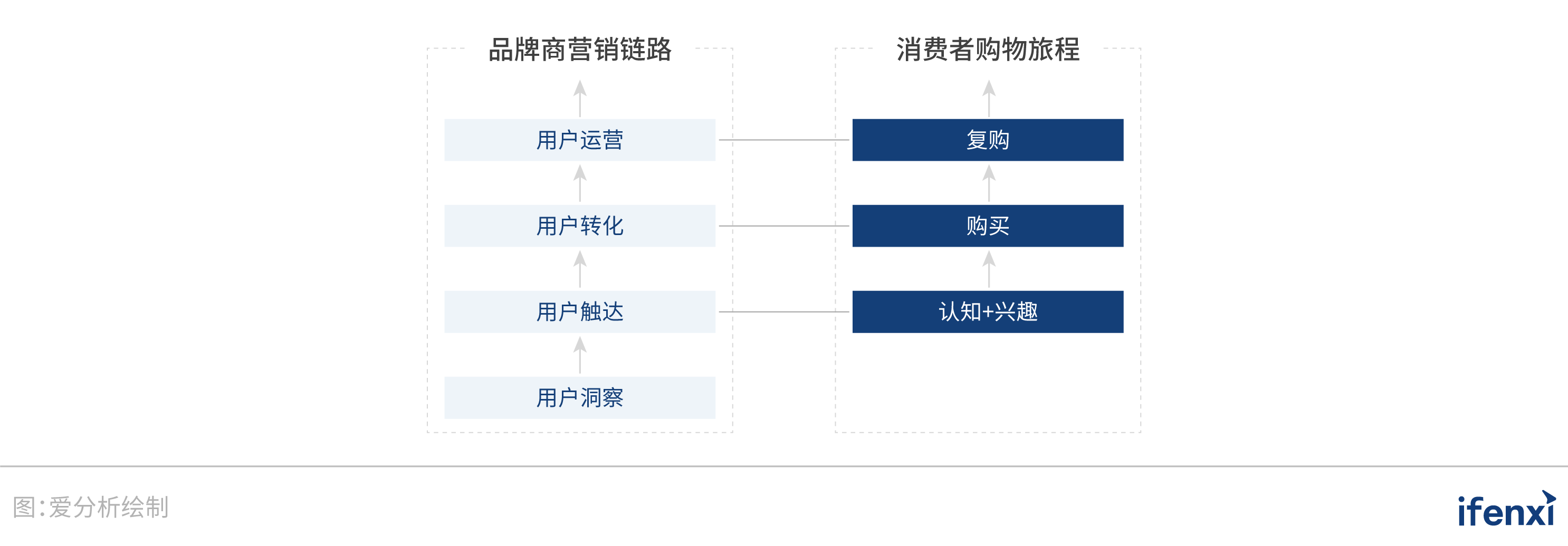 低成本营销的竞争策略_数字营销与广告营销_数字营销策略有哪些