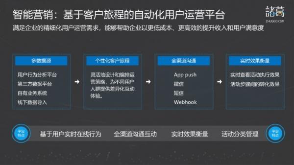 低成本营销的竞争策略_数字营销策略有哪些_数字营销与广告营销