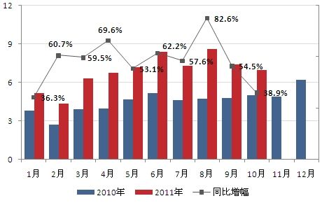 环比增长_同比和环比_环比