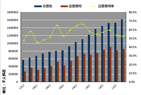 环比增长_同比和环比_环比