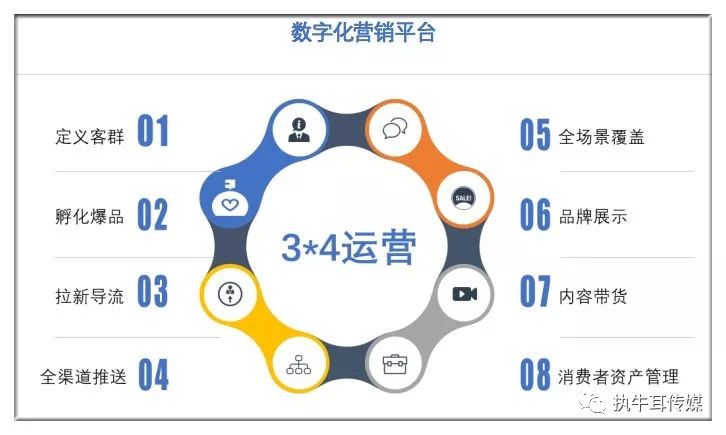 数字营销和互动营销的联系_精准化营销_数字化营销怎么做