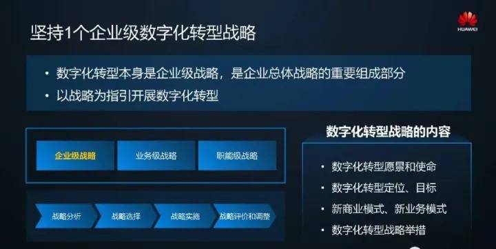 数字营销6堂课教你玩转新媒体营销_营销组织的直复营销和数字营销_数字化营销推广