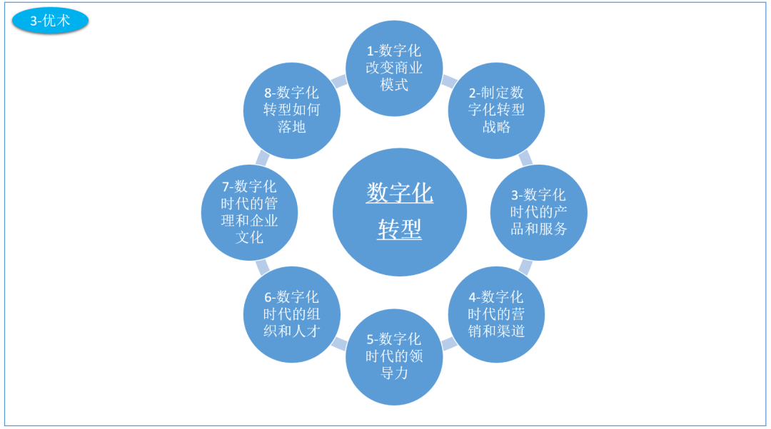 数字营销替代传统营销_精准化营销_数字化营销推广