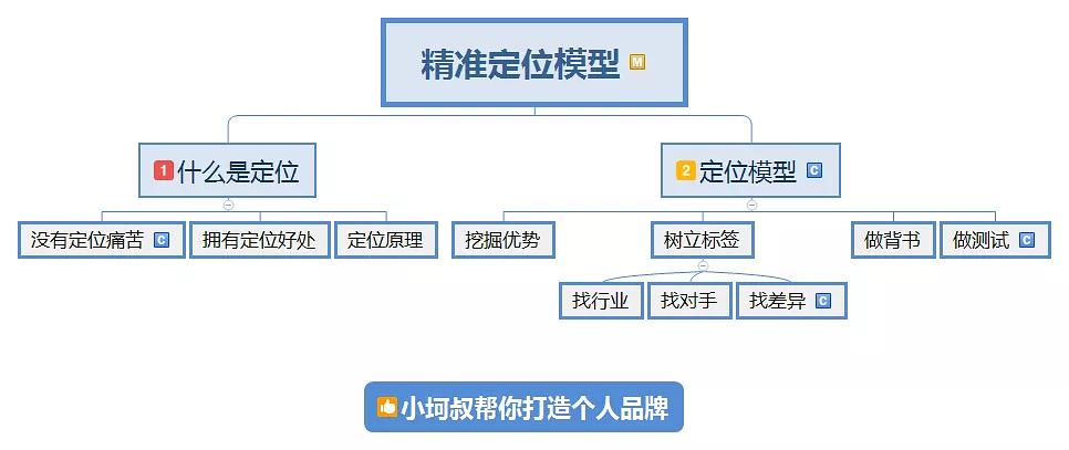 网络营销是seo　新媒体运营_电商运营与新媒体运营_什么是全媒体运营