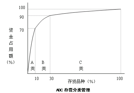 加权移动平均预测法_加权递推平均滤波法_加权平均