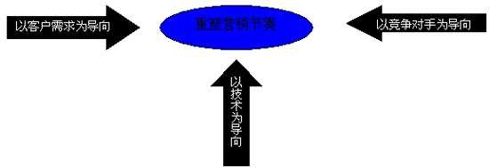 二维码营销激发消费潜力 达到线上线下促销_市场营销促销的方式有哪些_营销计划 2000字左右 商品促销