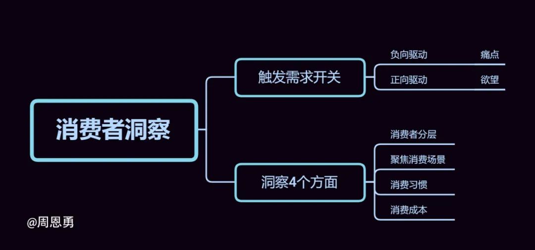 营销方法 内容营销_内容营销是谁提出的_口碑营销是内容营销吗