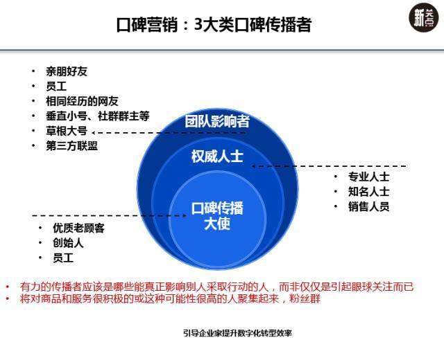 网红推广营销_女装网店主如何巧用微博做推广营销_全网推广营销