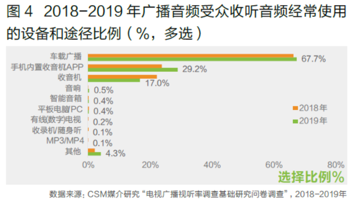 app营销应该这样做_内容营销的主题应该是_写作博客营销文章应该注意什么?