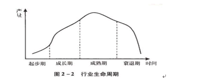 特征周期与卓越周期_生命周期_卓越周期 特征周期