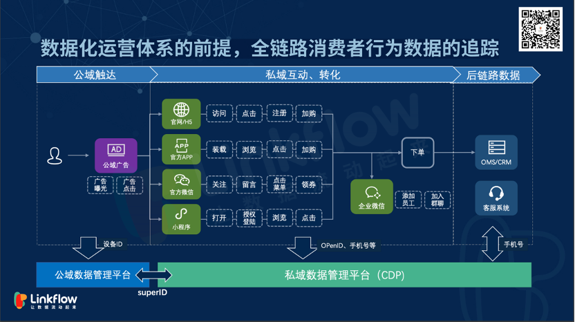 政务大数据运营管理师_宜昌健康大数据产业运营有限公司_三网运营商大数据