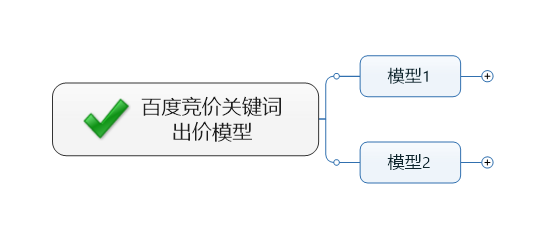 百度竞价推广技巧_竞价推广和信息流推广_竞价推广