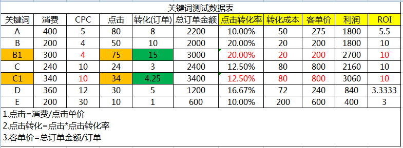 竞价推广和信息流推广_竞价推广_百度竞价推广技巧